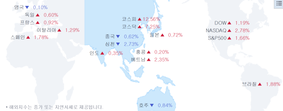 코스피 상승