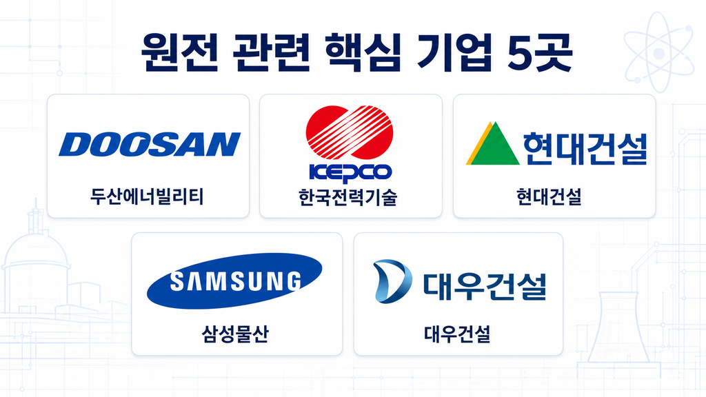 새 원전