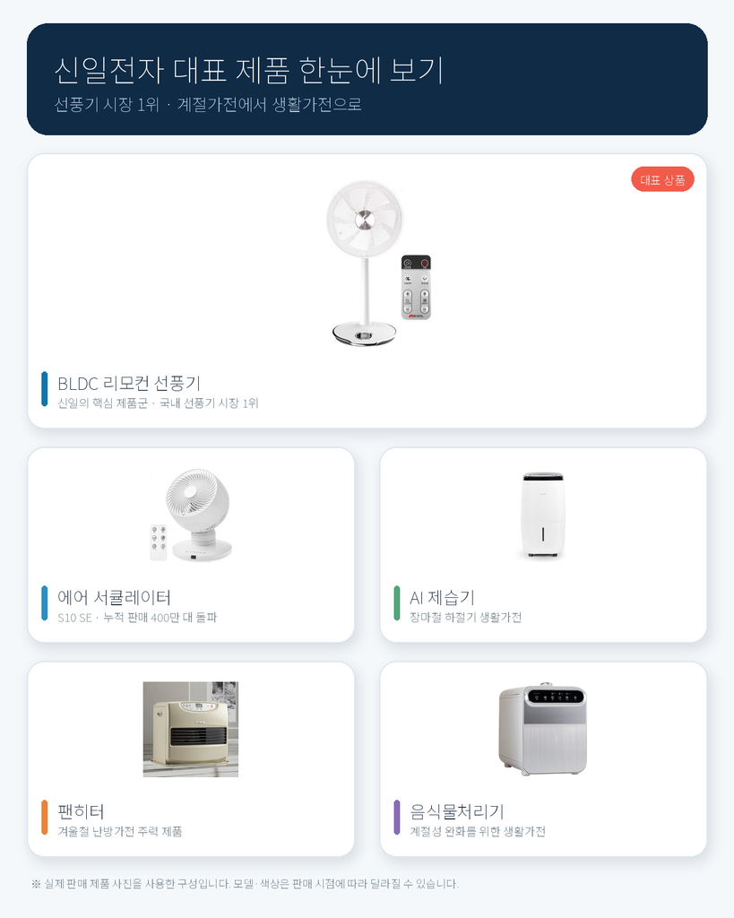 신일전자